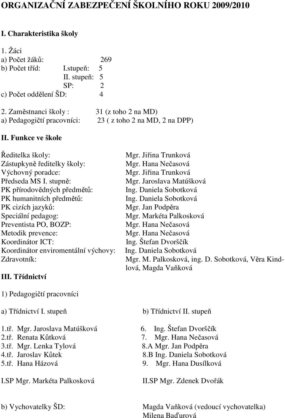 stupně: PK přírodovědných předmětů: PK humanitních předmětů: PK cizích jazyků: Speciální pedagog: Preventista PO, BOZP: Metodik prevence: Koordinátor ICT: Koordinátor enviromentální výchovy: