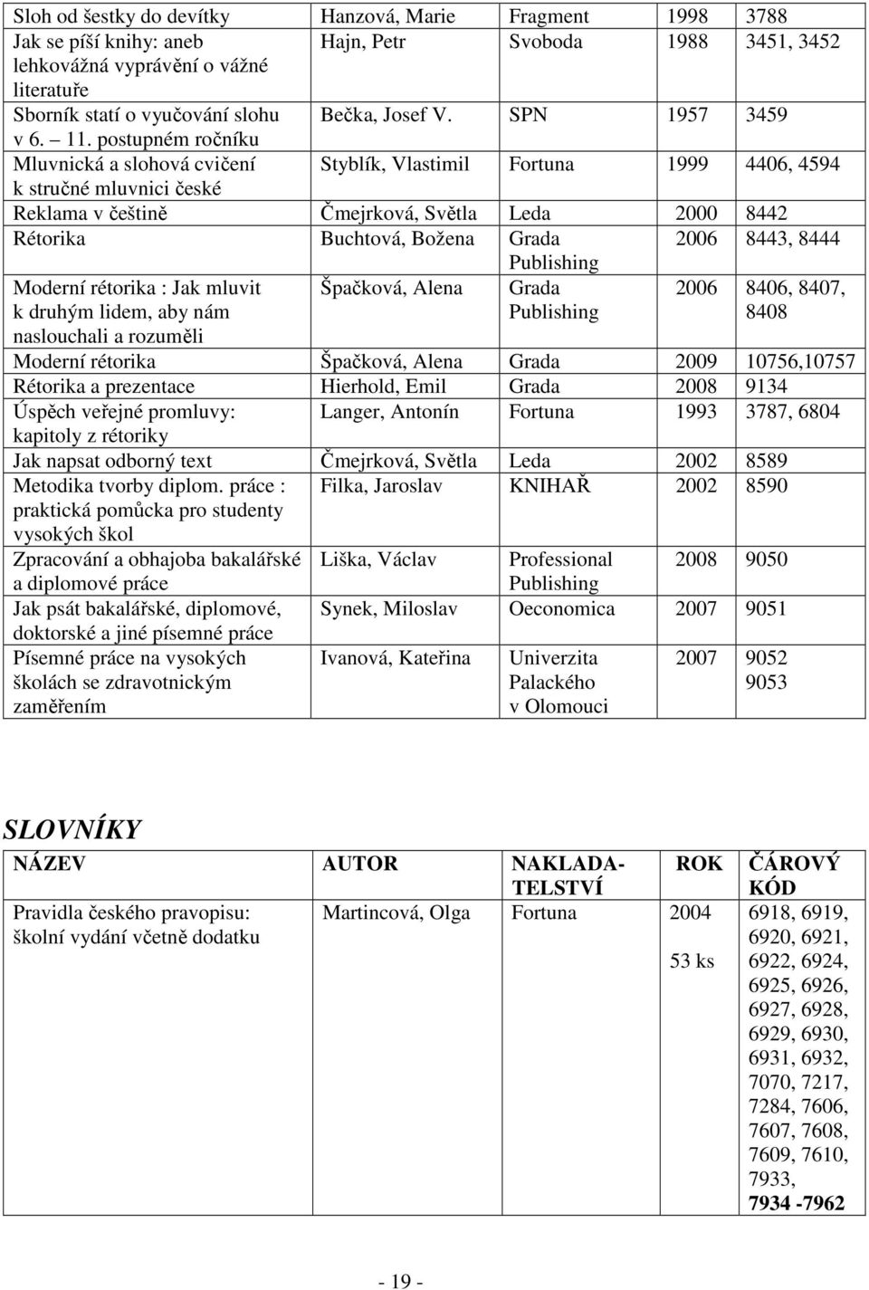 postupném ročníku Mluvnická a slohová cvičení Styblík, Vlastimil Fortuna 1999 4406, 4594 k stručné mluvnici české Reklama v češtině Čmejrková, Světla Leda 2000 8442 Rétorika Buchtová, Božena Grada