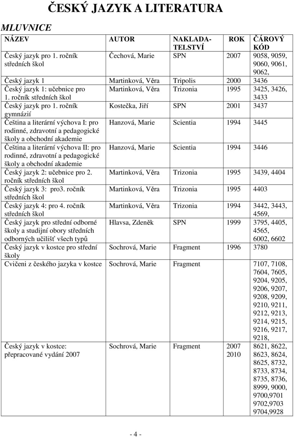 ročník středních škol Martinková, Věra Trizonia 1995 3425, 3426, 3433 Český jazyk pro 1.