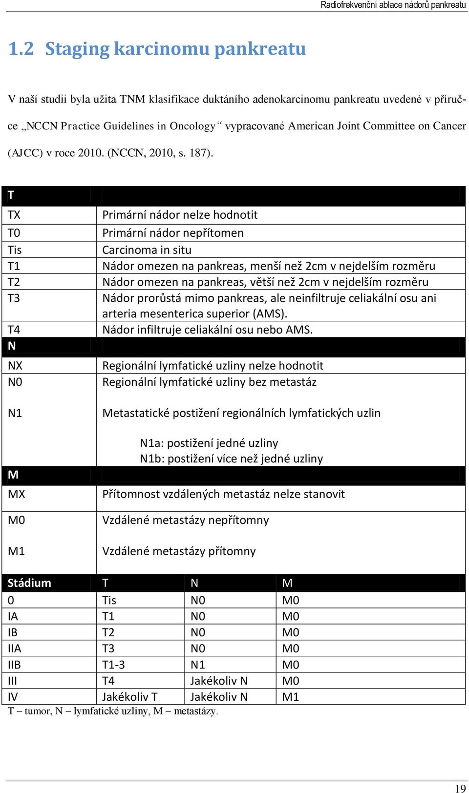 T TX T0 Tis T1 T2 T3 T4 N NX N0 N1 M MX M0 M1 Primární nádor nelze hodnotit Primární nádor nepřítomen Carcinoma in situ Nádor omezen na pankreas, menší než 2cm v nejdelším rozměru Nádor omezen na