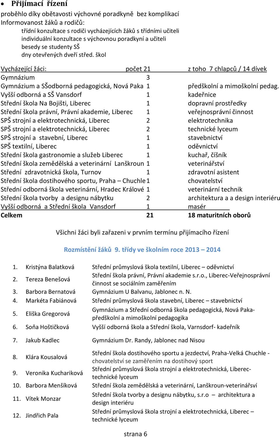 škol Vycházející žáci: počet 21 z toho 7 chlapců / 14 dívek Gymnázium 3 Gymnázium a SŠodborná pedagogická, Nová Paka 1 předškolní a mimoškolní pedag.