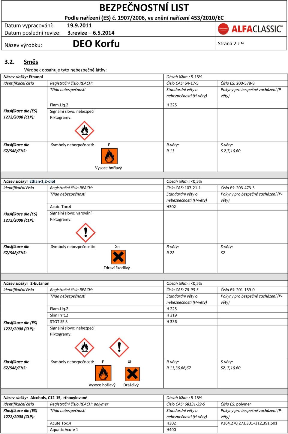 2 H 225 Symboly nebezpečnosti: F R 11 S 2,7,16,60 Vysoce hořlavý Název složky: Ethan-1,2-diol Obsah %hm.