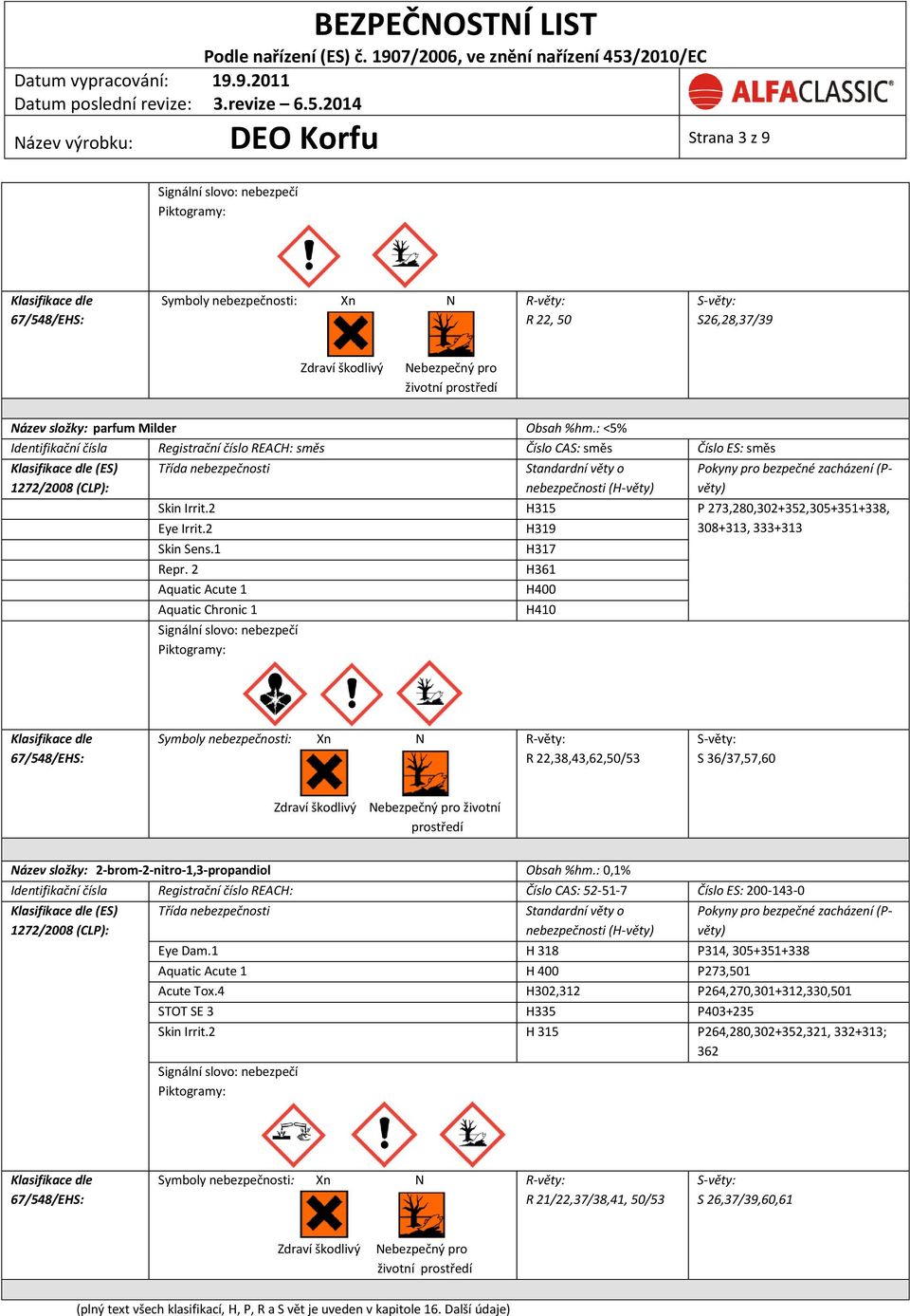 2 Aquatic Acute 1 Aquatic Chronic 1 H317 H361 H400 H410 Symboly nebezpečnosti: Xn N R 22,38,43,62,50/53 S 36/37,57,60 Zdraví škodlivý Nebezpečný pro životní prostředí Název složky: