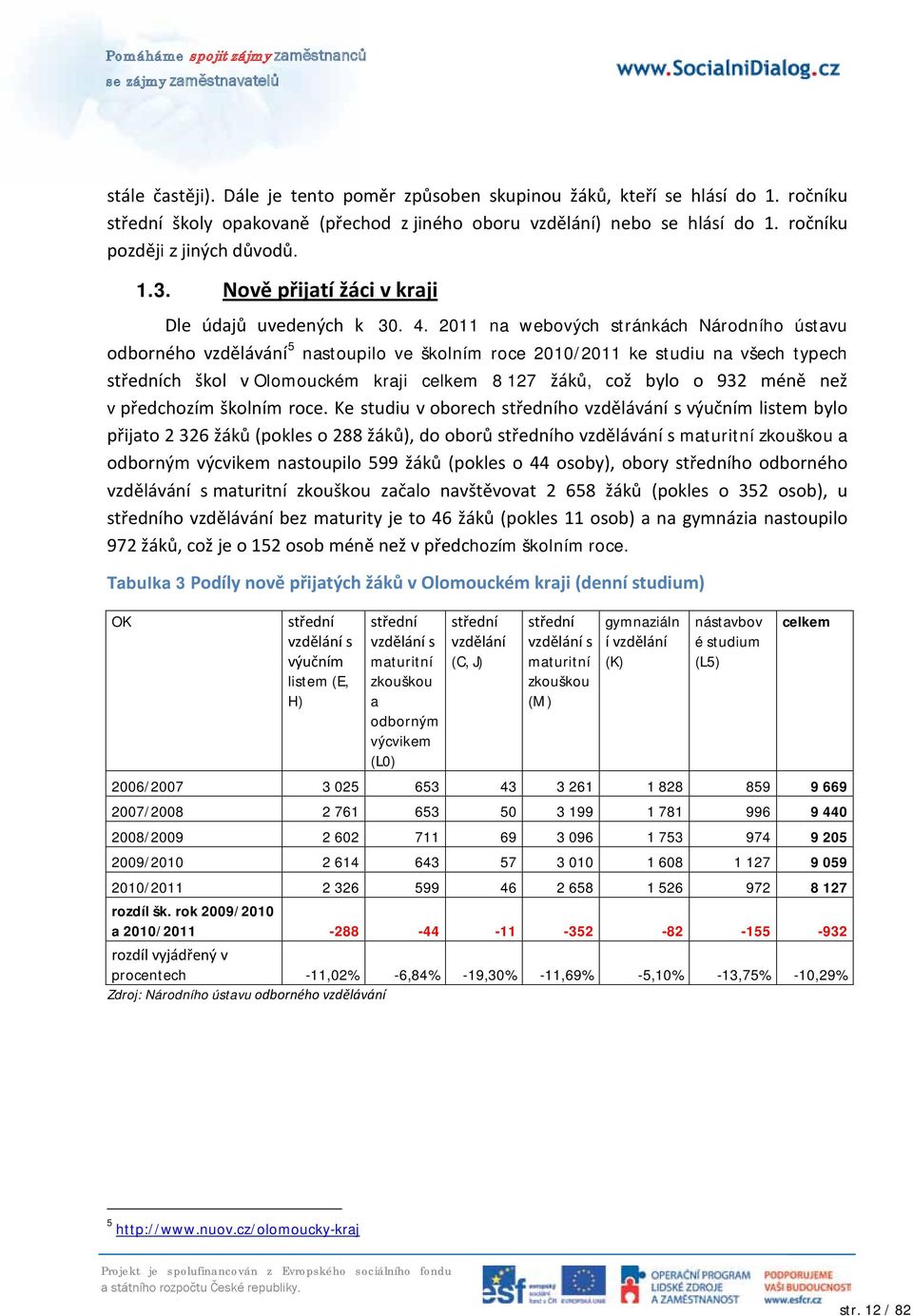 2011 na webových stránkách Národního ústavu 5 odborného vzdělávání nastoupilo ve školním roce 2010/2011 ke studiu na všech typech středních škol v Olomouckém kraji celkem 8 127 žáků, což bylo o 932