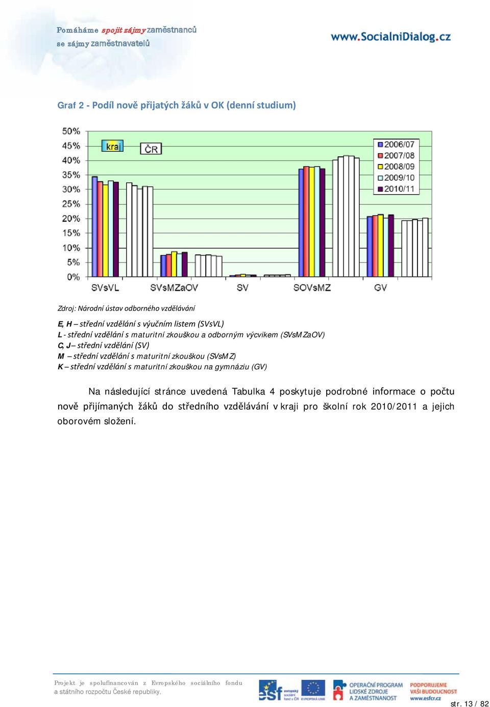 maturitní zkouškou (SVsMZ) K střední vzdělání s maturitní zkouškou na gymnáziu (GV) Na následující stránce uvedená Tabulka 4 poskytuje