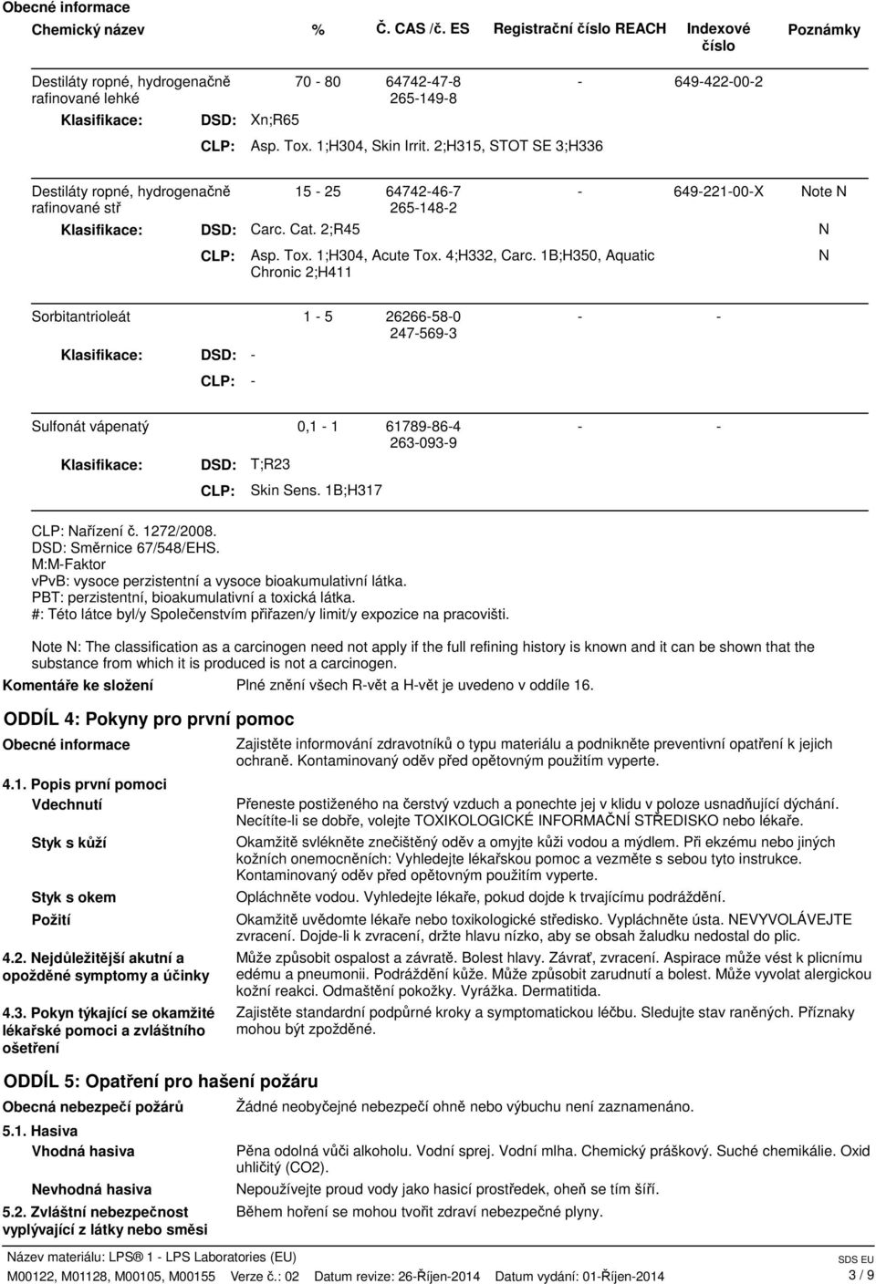 1;H304, Acute Tox. 4;H332, Carc. 1B;H350, Aquatic Chronic 2;H411 N N Sorbitantrioleát 1 5 Klasifikace: DSD: 26266580 2475693 CLP: Sulfonát vápenatý 0,1 1 Klasifikace: DSD: CLP: T;R23 Skin Sens.