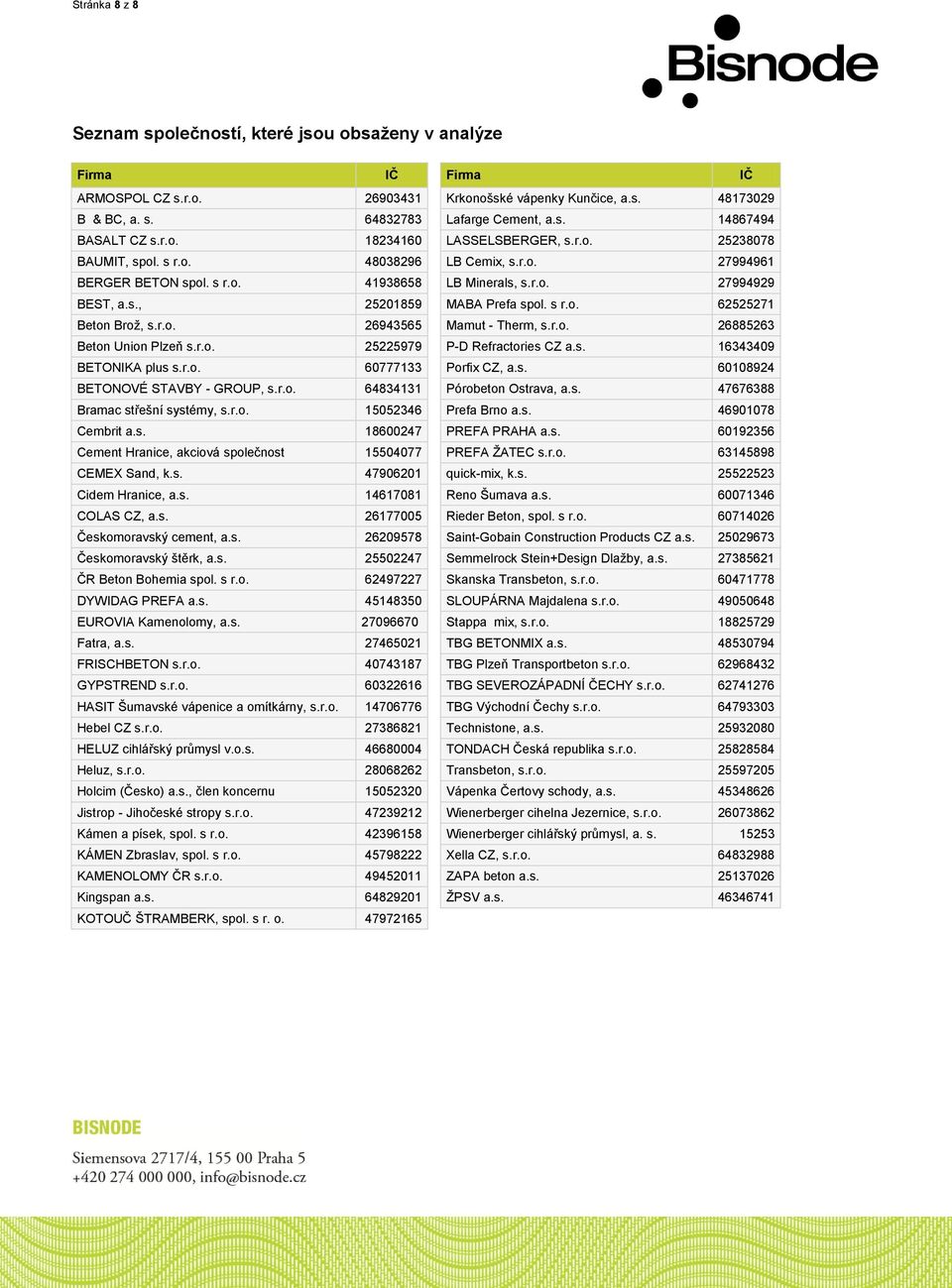 s r.o. 62525271 Beton Brož, s.r.o. 26943565 Mamut - Therm, s.r.o. 26885263 Beton Union Plzeň s.r.o. 25225979 P-D Refractories CZ a.s. 16343409 BETONIKA plus s.r.o. 60777133 Porfix CZ, a.s. 60108924 BETONOVÉ STAVBY - GROUP, s.
