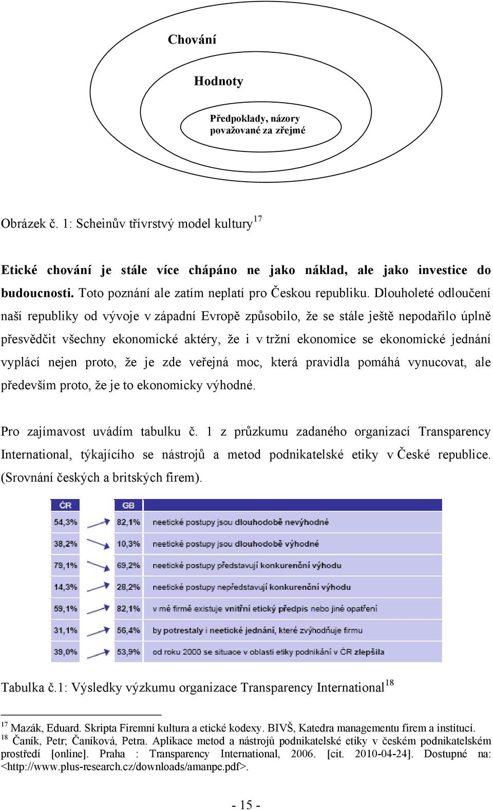 Dlouholeté odloučení naší republiky od vývoje v západní Evropě způsobilo, ţe se stále ještě nepodařilo úplně přesvědčit všechny ekonomické aktéry, ţe i v trţní ekonomice se ekonomické jednání vyplácí