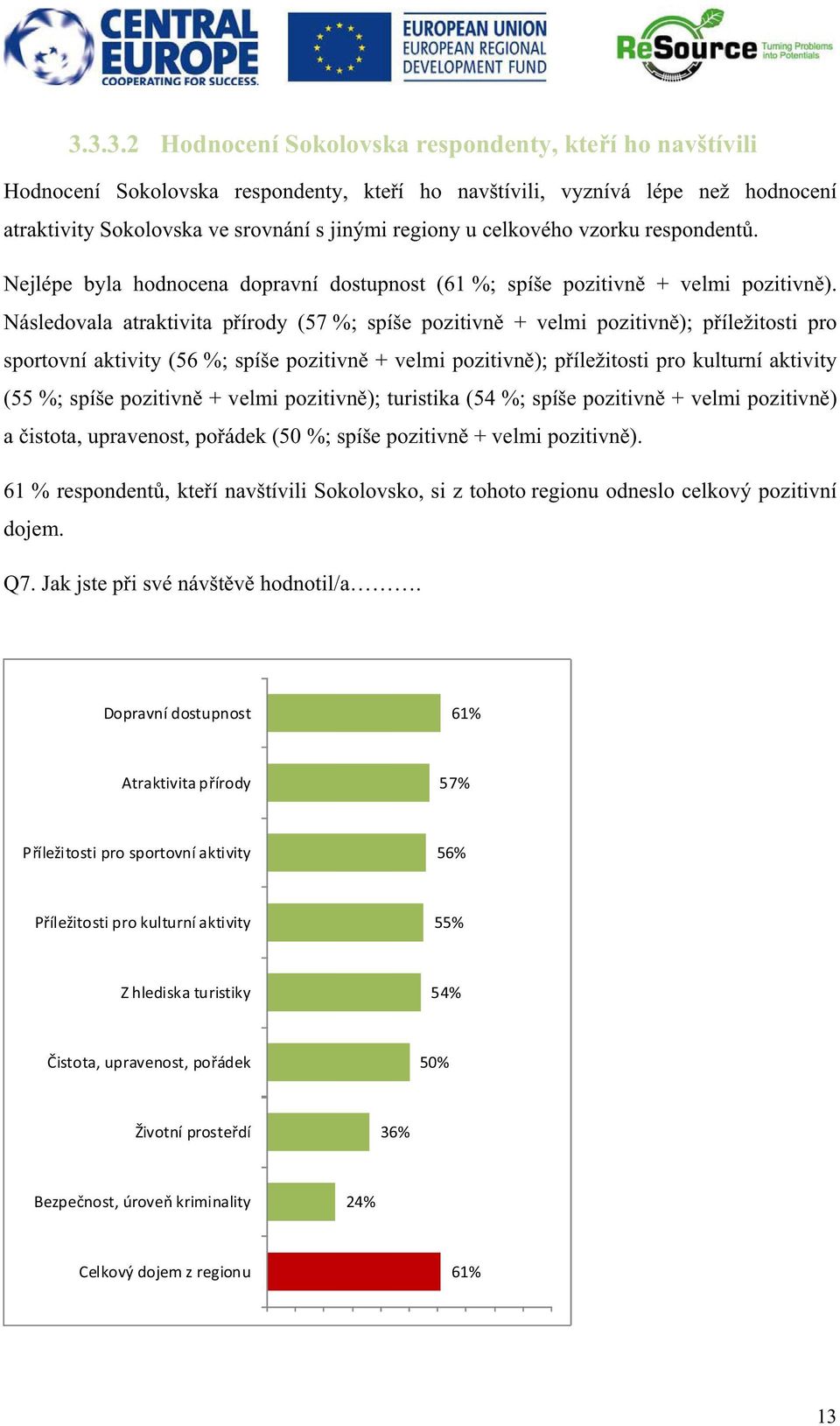 Následovala atraktivita p írody (57 %; spíše pozitivn + velmi pozitivn ); p íležitosti pro sportovní aktivity (56 %; spíše pozitivn + velmi pozitivn ); p íležitosti pro kulturní aktivity (55 %; spíše