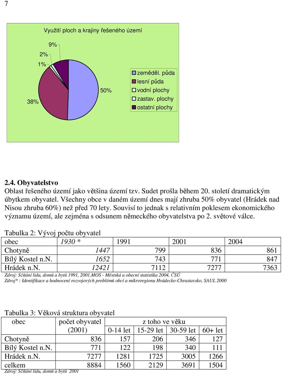 Souvisí to jednak s relativním poklesem ekonomického významu území, ale zejména s odsunem německého obyvatelstva po 2. světové válce.