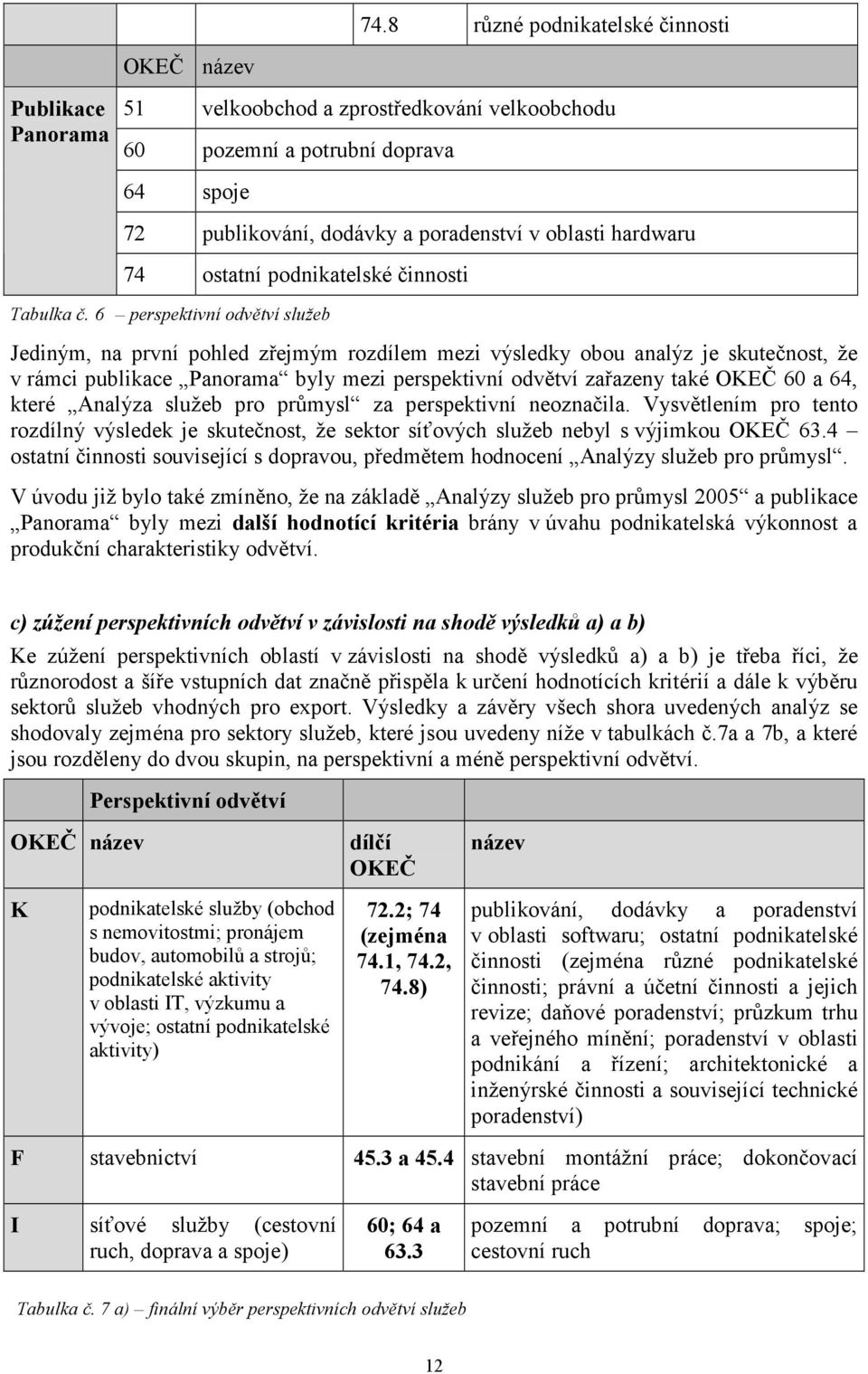 6 perspektivní odvětví služeb Jediným, na první pohled zřejmým rozdílem mezi výsledky obou analýz je skutečnost, že v rámci publikace Panorama byly mezi perspektivní odvětví zařazeny také OKEČ 60 a