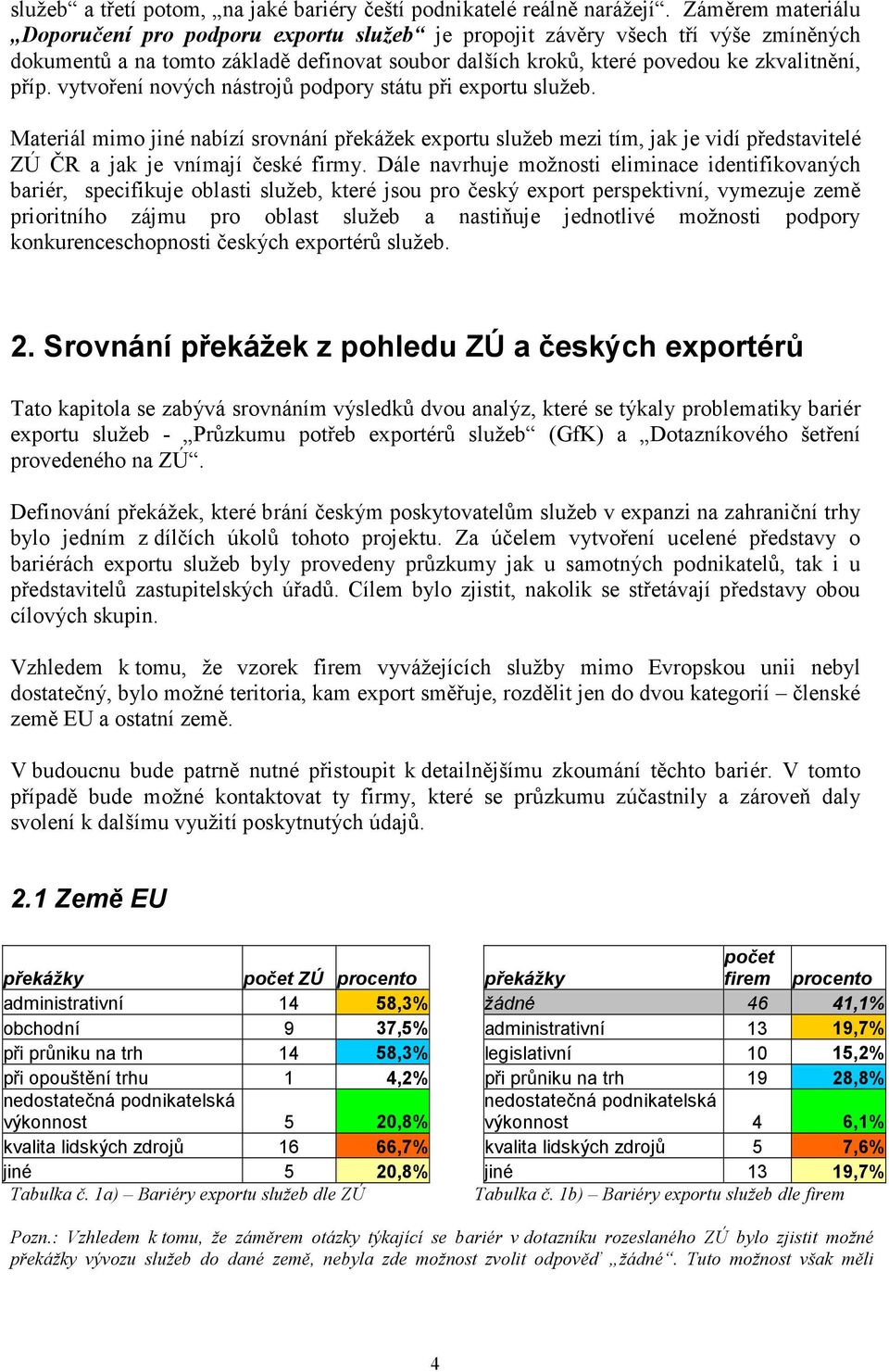 vytvoření nových nástrojů podpory státu při exportu služeb. Materiál mimo jiné nabízí srovnání překážek exportu služeb mezi tím, jak je vidí představitelé ZÚ ČR a jak je vnímají české firmy.