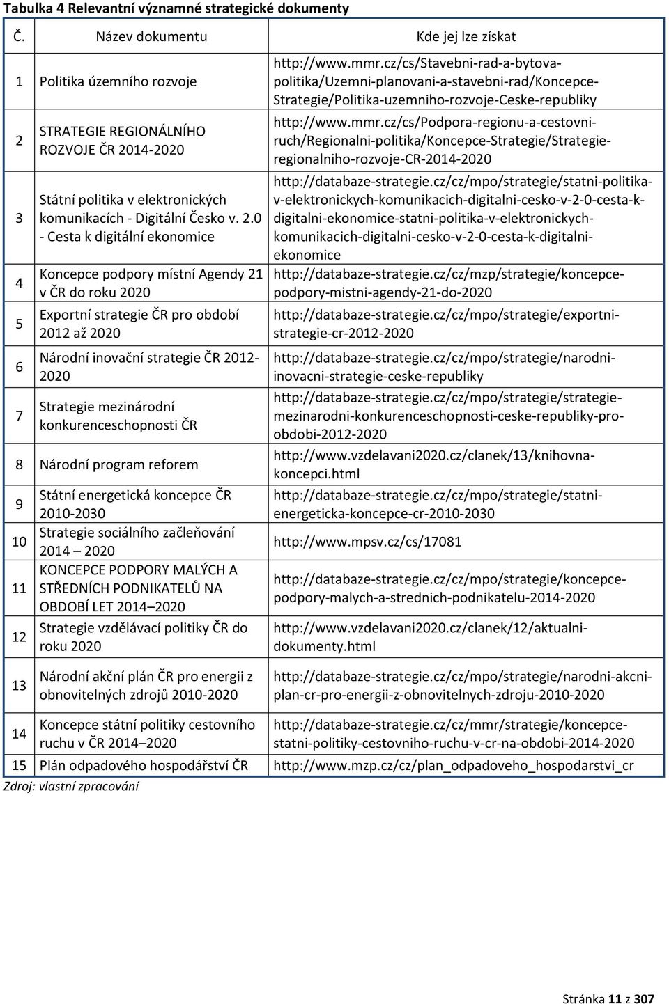 3 4 5 6 7 STRATEGIE REGIONÁLNÍHO ROZVOJE ČR 20