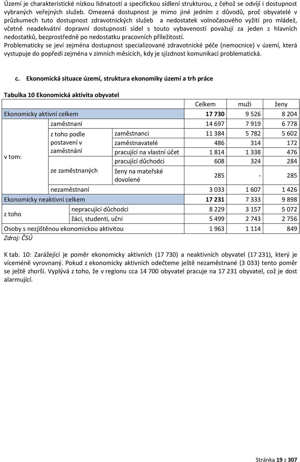 dostupnosti sídel s touto vybaveností považují za jeden z hlavních nedostatků, bezprostředně po nedostatku pracovních příležitostí.