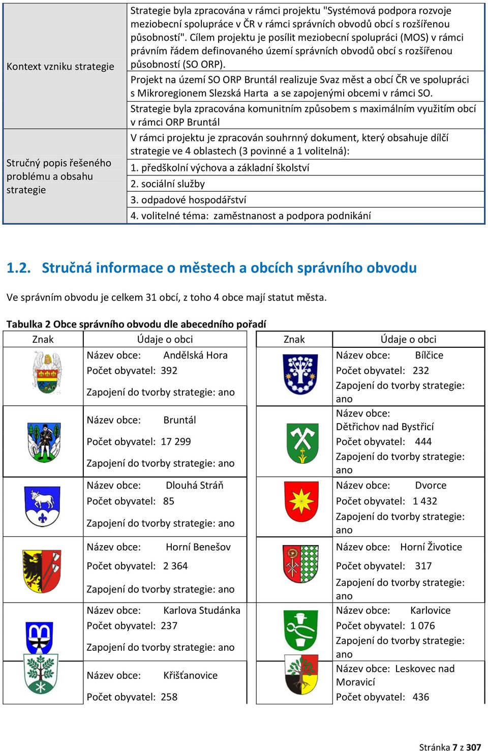 Projekt na území SO ORP Bruntál realizuje Svaz měst a obcí ČR ve spolupráci s Mikroregionem Slezská Harta a se zapojenými obcemi v rámci SO.