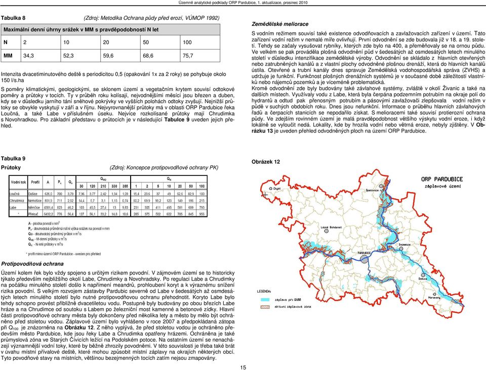 Ty v průběh roku kolísají, nejvodnějšími měsíci jsou březen a duben, kdy se v důsledku jarního tání sněhové pokrývky ve vyšších polohách odtoky zvyšují.