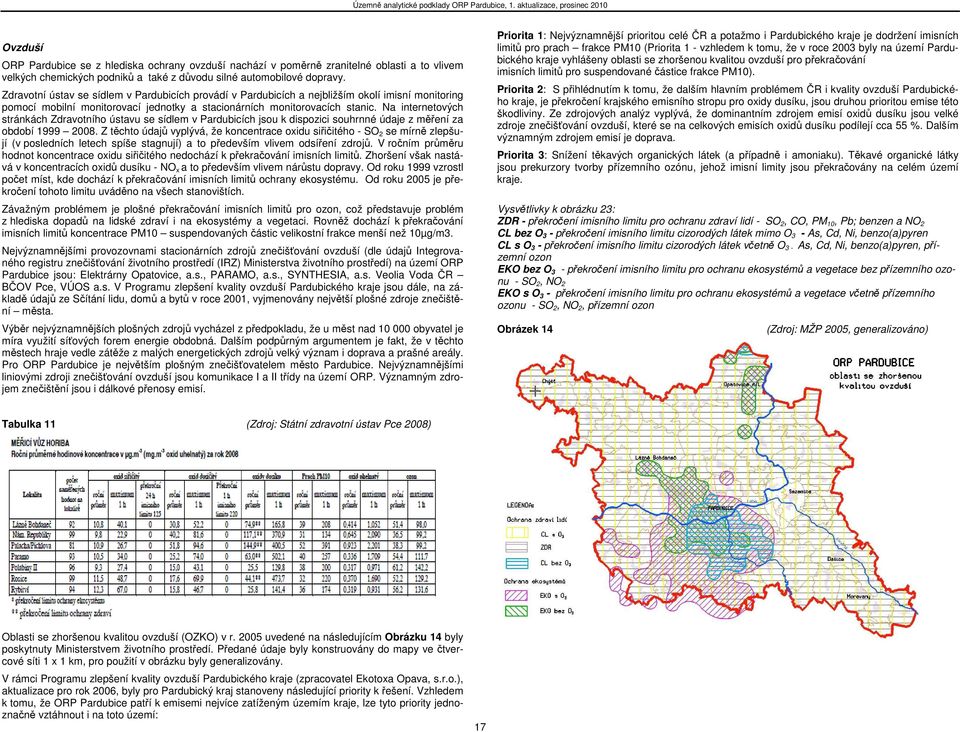 Na internetových stránkách Zdravotního ústavu se sídlem v Pardubicích jsou k dispozici souhrnné údaje z měření za období 1999 2008.