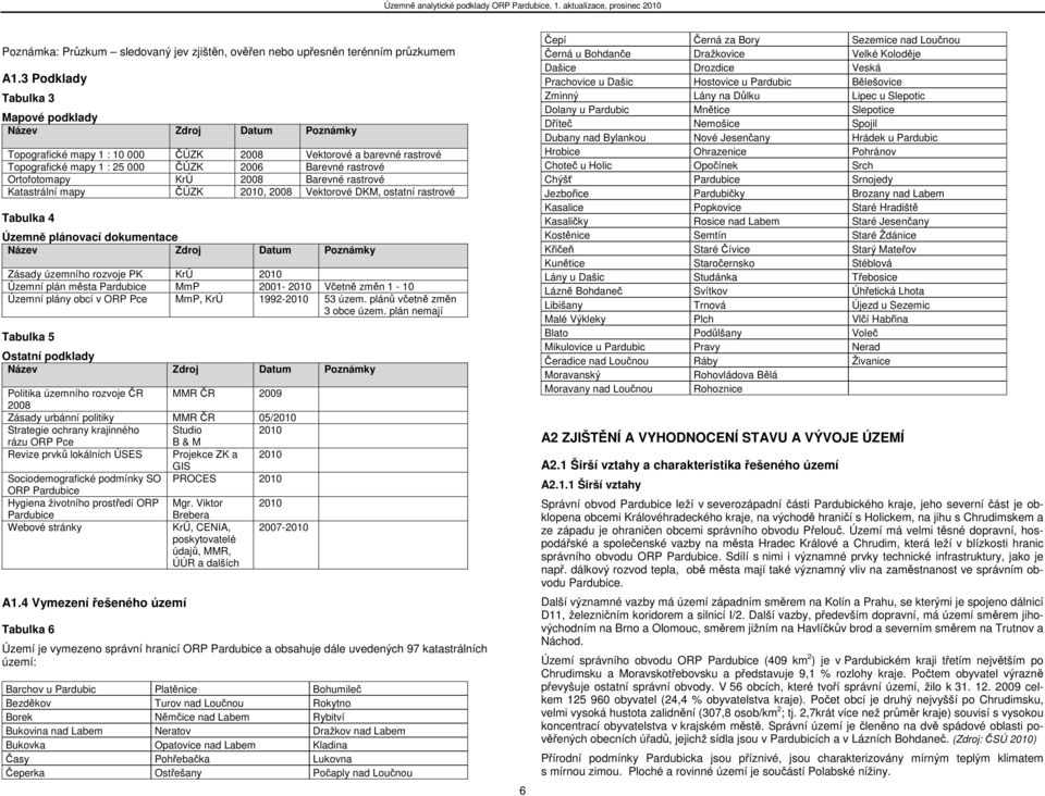 Ortofotomapy KrÚ 2008 Barevné rastrové Katastrální mapy ČÚZK 2010, 2008 Vektorové DKM, ostatní rastrové Tabulka 4 Územně plánovací dokumentace Název Zdroj Datum Poznámky Zásady územního rozvoje PK