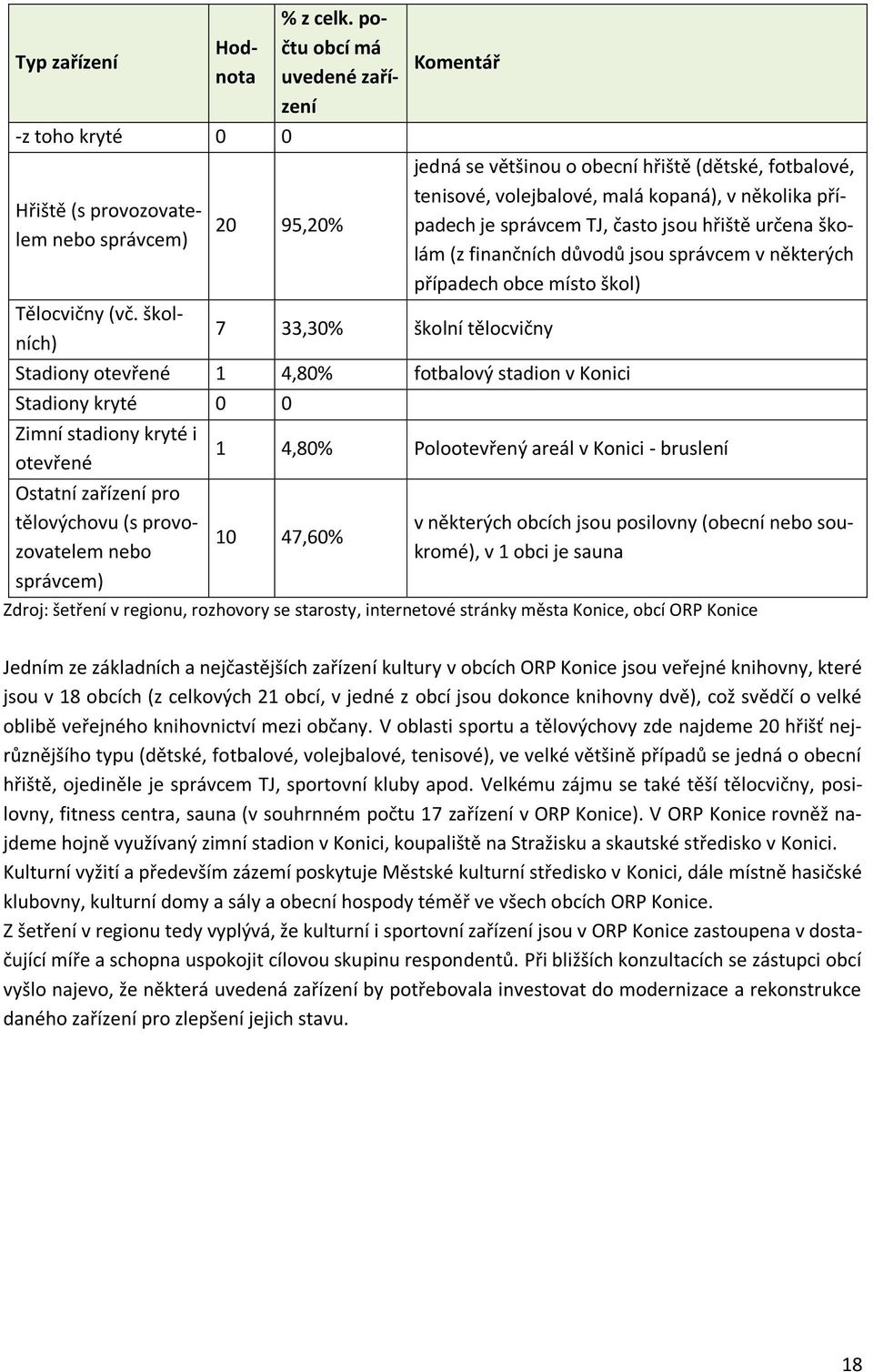 určena školám (z finančních důvodů jsou správcem v některých případech obce místo škol) Tělocvičny (vč.