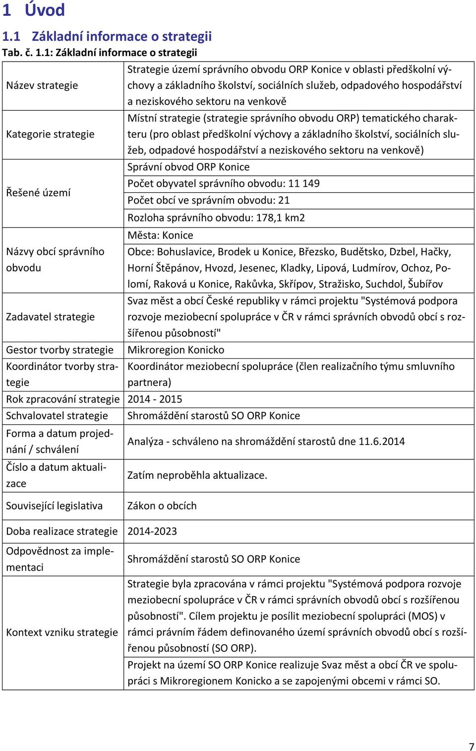 1: Základní informace o strategii Název strategie Kategorie strategie Řešené území Názvy obcí správního obvodu Zadavatel strategie Gestor tvorby strategie Koordinátor tvorby strategie Strategie území