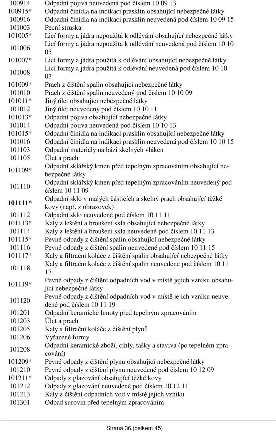 odlévání obsahující nebezpečné 101008 Licí formy a jádra použitá k odlévání neuvedená pod číslem 10 10 07 101009* Prach z čištění spalin obsahující nebezpečné 101010 Prach z čištění spalin neuvedený