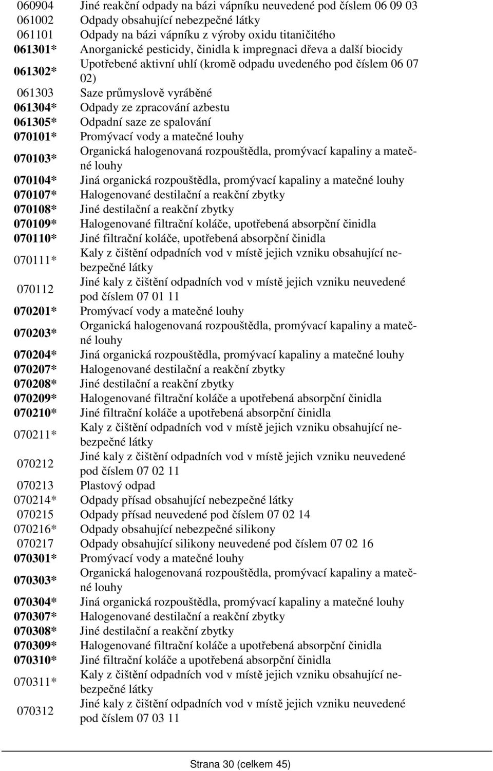 Odpadní saze ze spalování 070101* Promývací vody a matečné louhy 070103* Organická halogenovaná rozpouštědla, promývací kapaliny a matečné louhy 070104* Jiná organická rozpouštědla, promývací