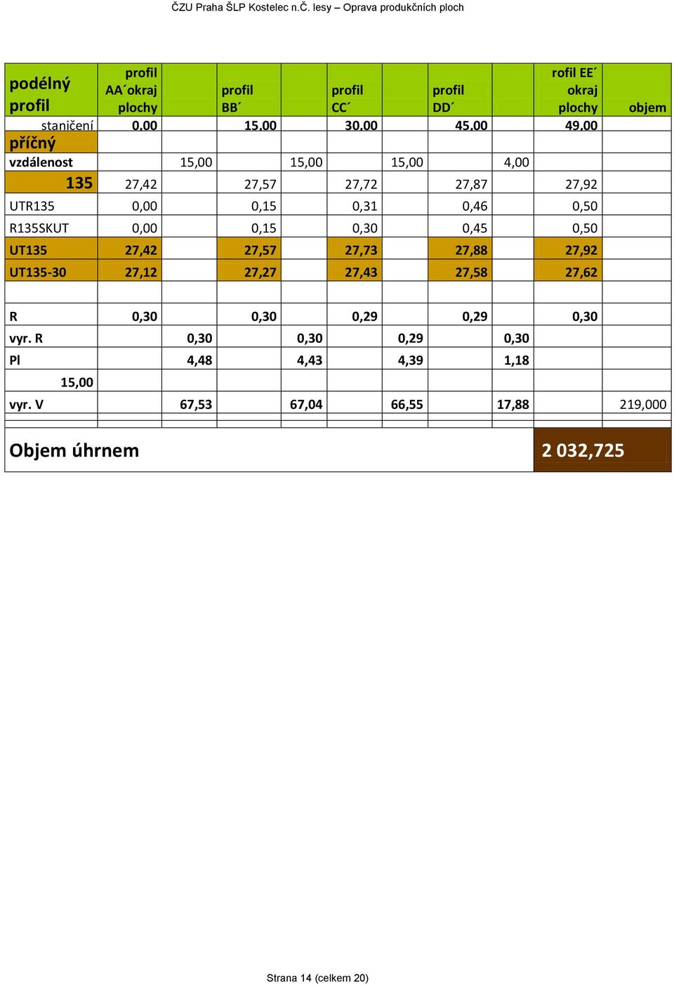 UT135 27,42 27,57 27,73 27,88 27,92 UT135-30 27,12 27,27 27,43 27,58 27,62 objem R 0,30 0,30 0,29 0,29 0,30 vyr.