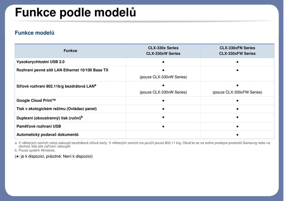 11b/g bezdrátová LAN a (pouze CLX-330xW Series) (pouze CLX-330xW Series) (pouze CLX-330xFW Series) Google Cloud Print Tisk v ekologickém režimu (Ovládací panel) Duplexní