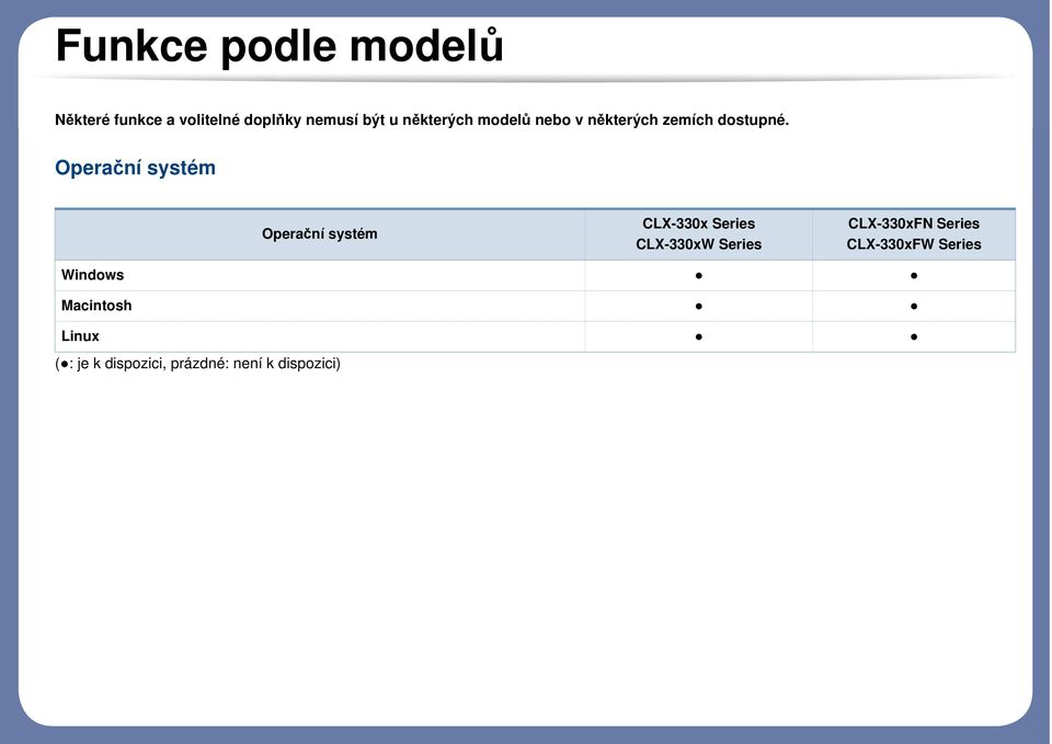 Operační systém Operační systém CLX-330x Series CLX-330xW Series