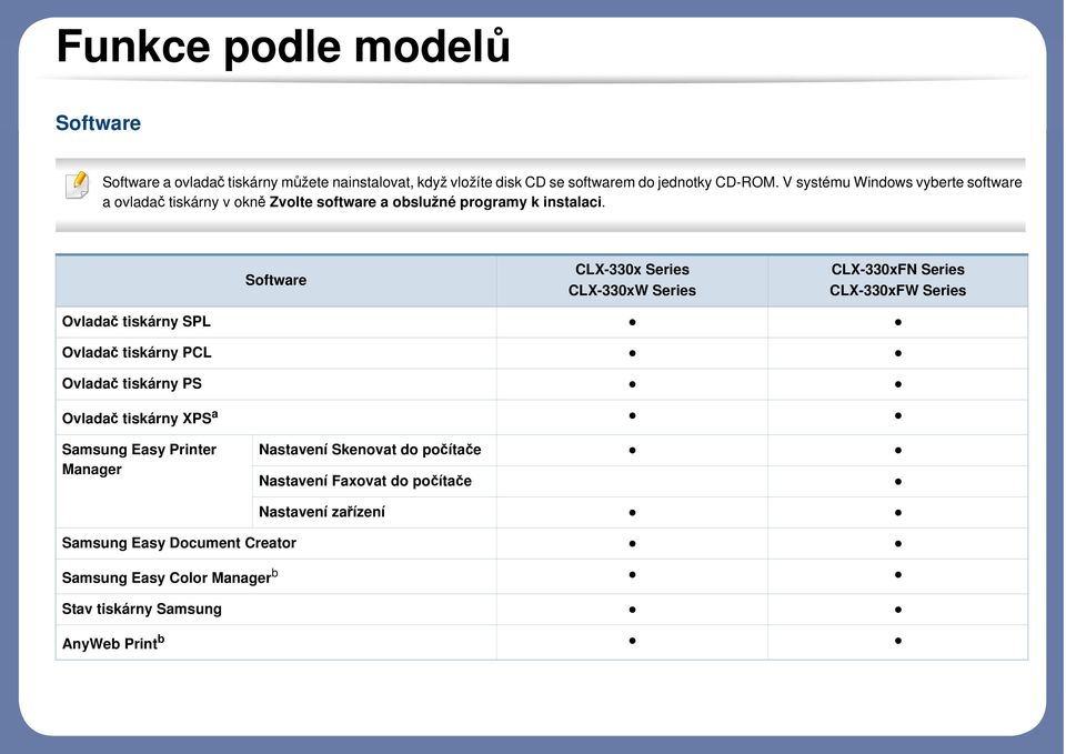 Software CLX-330x Series CLX-330xW Series CLX-330xFN Series CLX-330xFW Series Ovladač tiskárny SPL Ovladač tiskárny PCL Ovladač tiskárny PS Ovladač