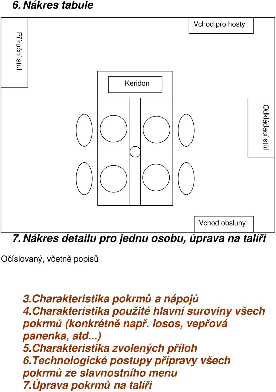 Charakteristika pokrmů a nápojů 4.Charakteristika použité hlavní suroviny všech pokrmů (konkrétně např.