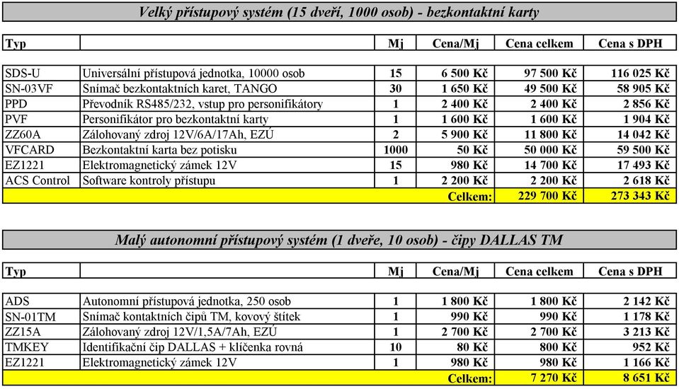 343 Kč Malý autonomní přístupový systém (1 dveře, 10 osob) - čipy DALLAS TM ADS Autonomní přístupová jednotka, 250 osob 1 1 800 Kč 1 800 Kč 2 142 Kč SN-01TM