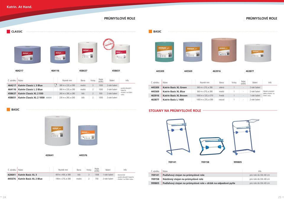 1000 2 role/ balení Info - vysoká absorpční kapacita - vhodné i na čištění rukou 445309 Katrin Basic XL Green 360 m x 270, ø 280 zelená 1-2 role/ balení 445569 Katrin Basic XL Blue 360 m x 270, ø 280