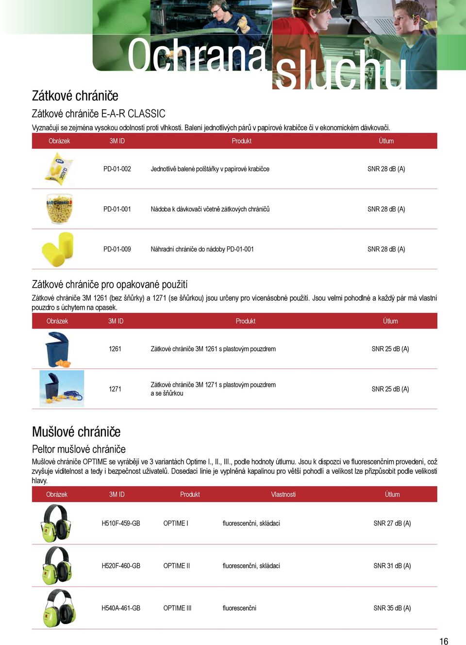 nádoby PD-01-001 SNR 28 db (A) Zátkové chrániče pro opakované použití Zátkové chrániče 3M 1261 (bez šňůrky) a 1271 (se šňůrkou) jsou určeny pro vícenásobné použití.