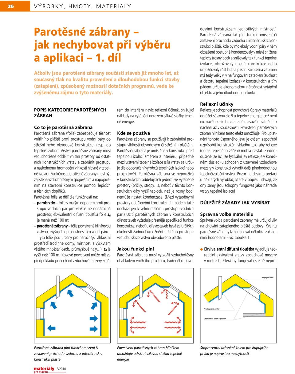 zvýšenému zájmu o tyto materiály. Jakou funkci plní Parotěsná zábrana musí vytvořit vzduchotěsný obal kolem vnitřního prostoru, tvořeného obvodovými konstrukcemi jednotlivých místností.