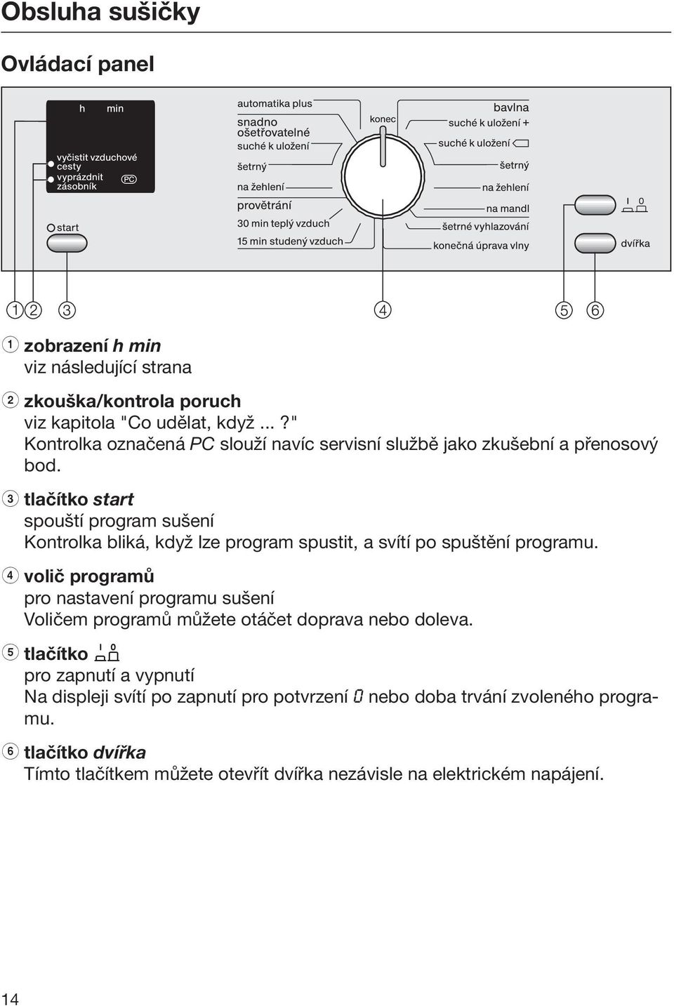 c tlačítko start spouští program sušení Kontrolka bliká, když lze program spustit, a svítí po spuštění programu.