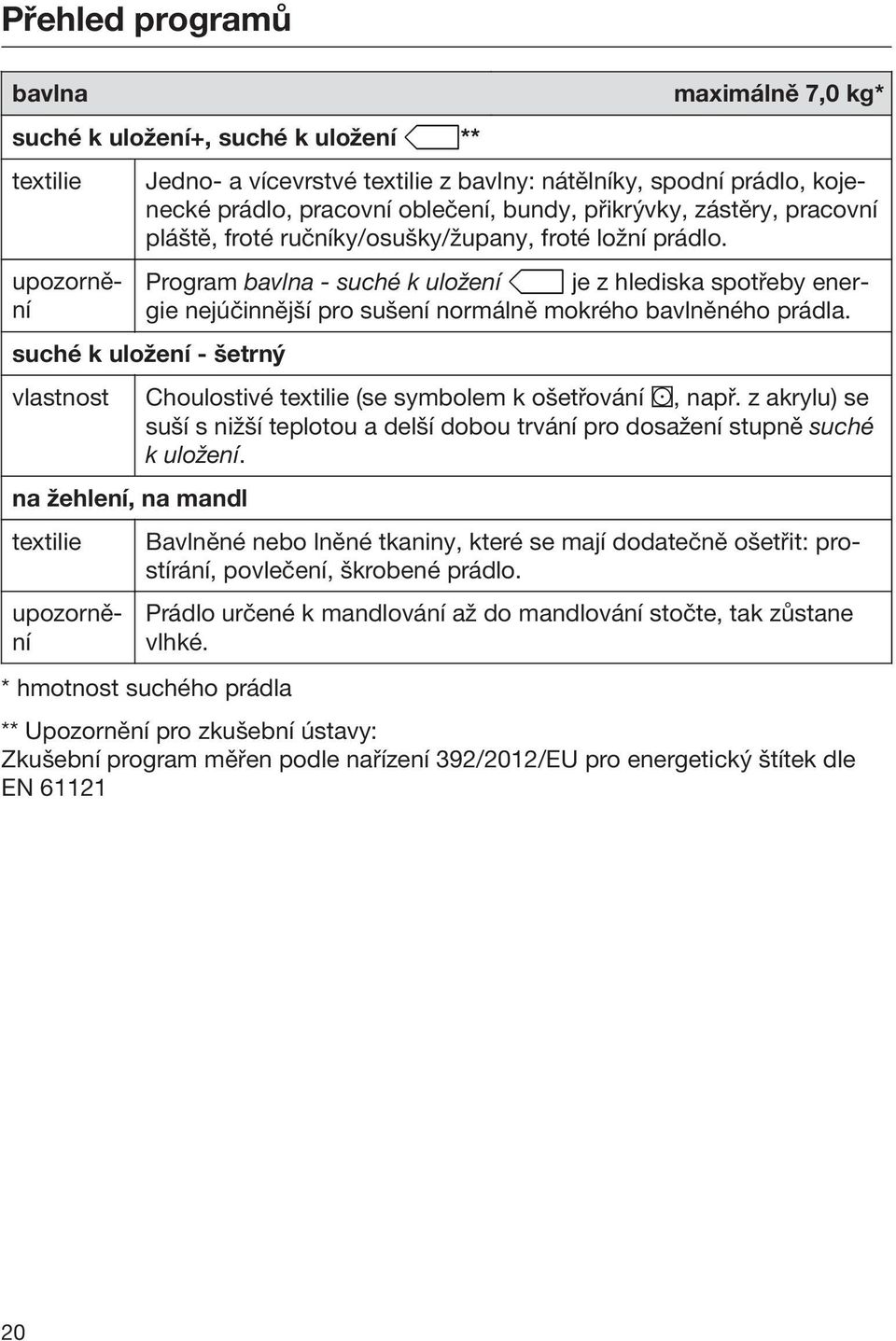 Program bavlna - suché k uložení je z hlediska spotřeby energie nejúčinnější pro sušení normálně mokrého bavlněného prádla.