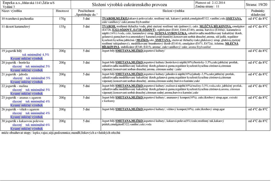 Strana: 19/20 od 4 C do 11 dezert karamelový 135g 5 dní TVAROH, rostlinná šlehačka /voda, plně ztužený rostlinný tuk (palmový), cukr, MLÉČNÁ BÍLKOVINA, emulgátor od 4 C do (E472b, E322-SÓJOVÝ,