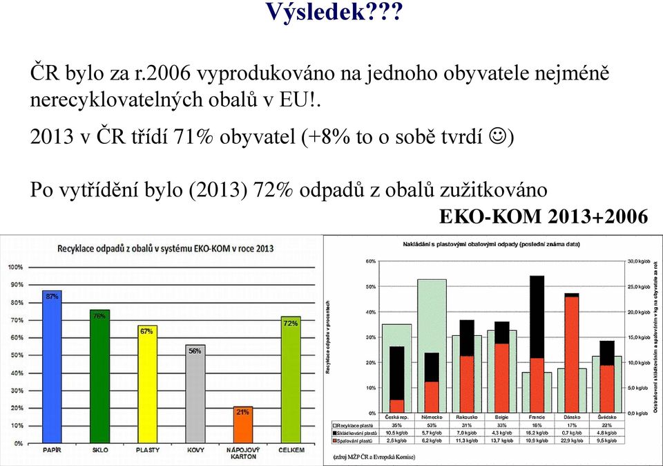 nerecyklovatelných obalů v EU!