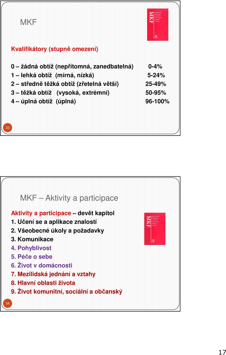 Aktivity a participace devět kapitol 1. Učení se a aplikace znalostí 2. Všeobecné úkoly a požadavky 3. Komunikace 4. Pohyblivost 5.