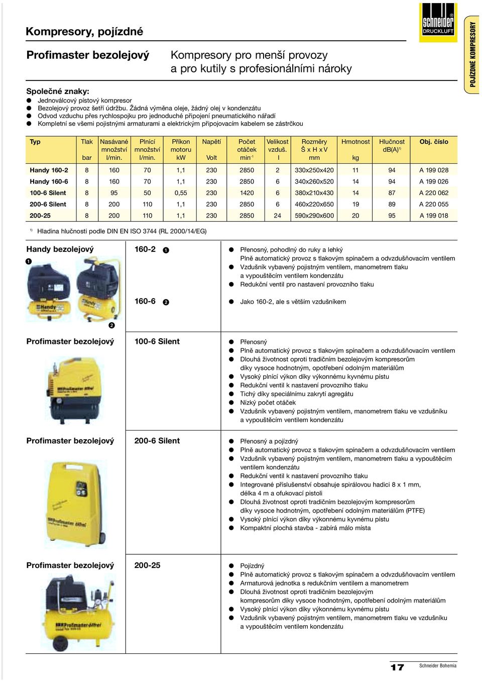 se zástrčkou POJÍZDNÉ KOMPRESORY Typ Tlak Nasávané Plnící Příkon Napětí Počet Velikost Rozměry Hmotnost Hlučnost množství množství motoruotáček vzduš. Š x H x V db(a) 1) bar I/min.