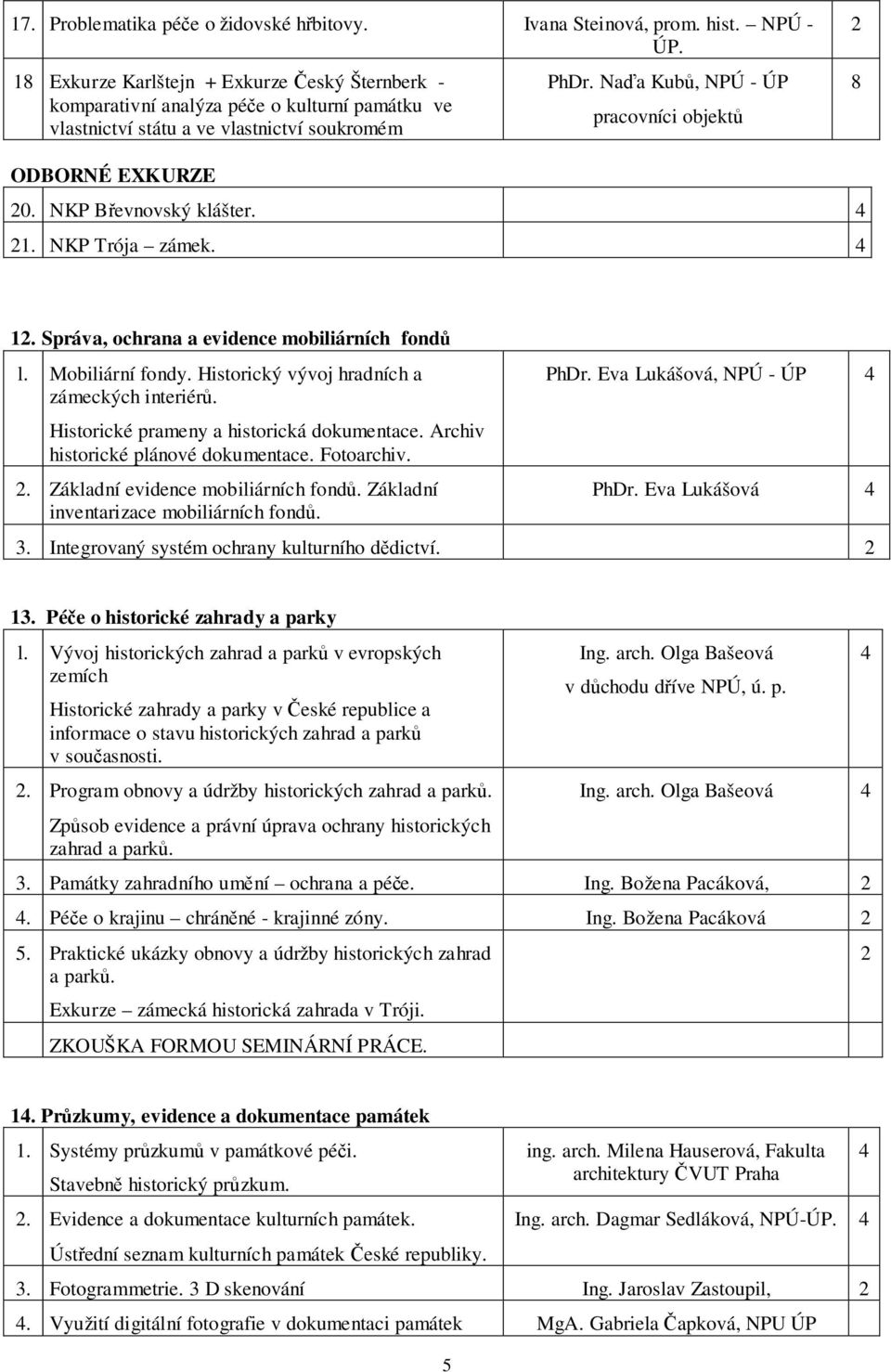 Naďa Kubů, NPÚ - ÚP pracovníci objektů 8 ODBORNÉ EXKURZE 0. NKP Břevnovský klášter. 1. NKP Trója zámek. 1. Správa, ochrana a evidence mobiliárních fondů l. Mobiliární fondy.