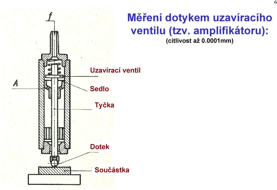 amplifikátoru): (citlivost až 0.