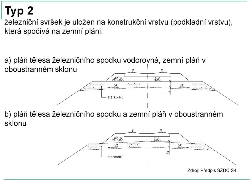 a) pláň tělesa železničního spodku vodorovná, zemní pláň v