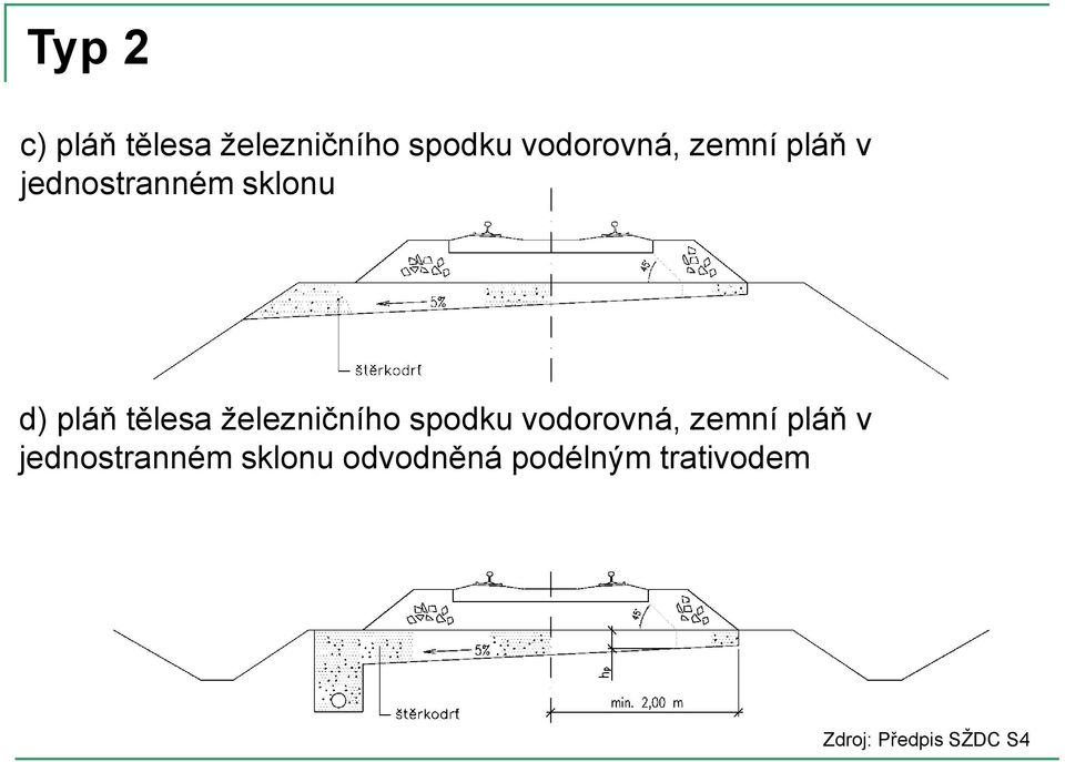 železničního spodku vodorovná, zemní pláň v