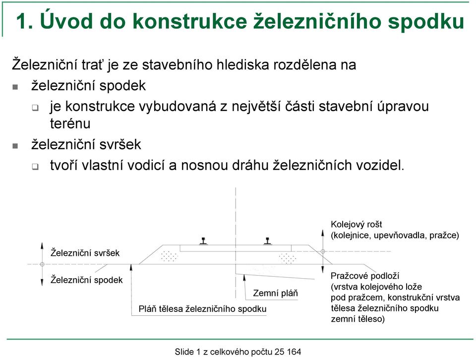 Železniční svršek Kolejový rošt (kolejnice, upevňovadla, pražce) Železniční spodek Pláň tělesa železničního spodku Zemní pláň