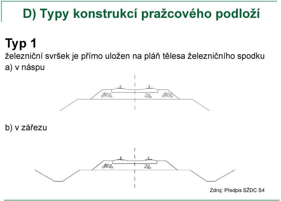 na pláň tělesa železničního spodku a) v