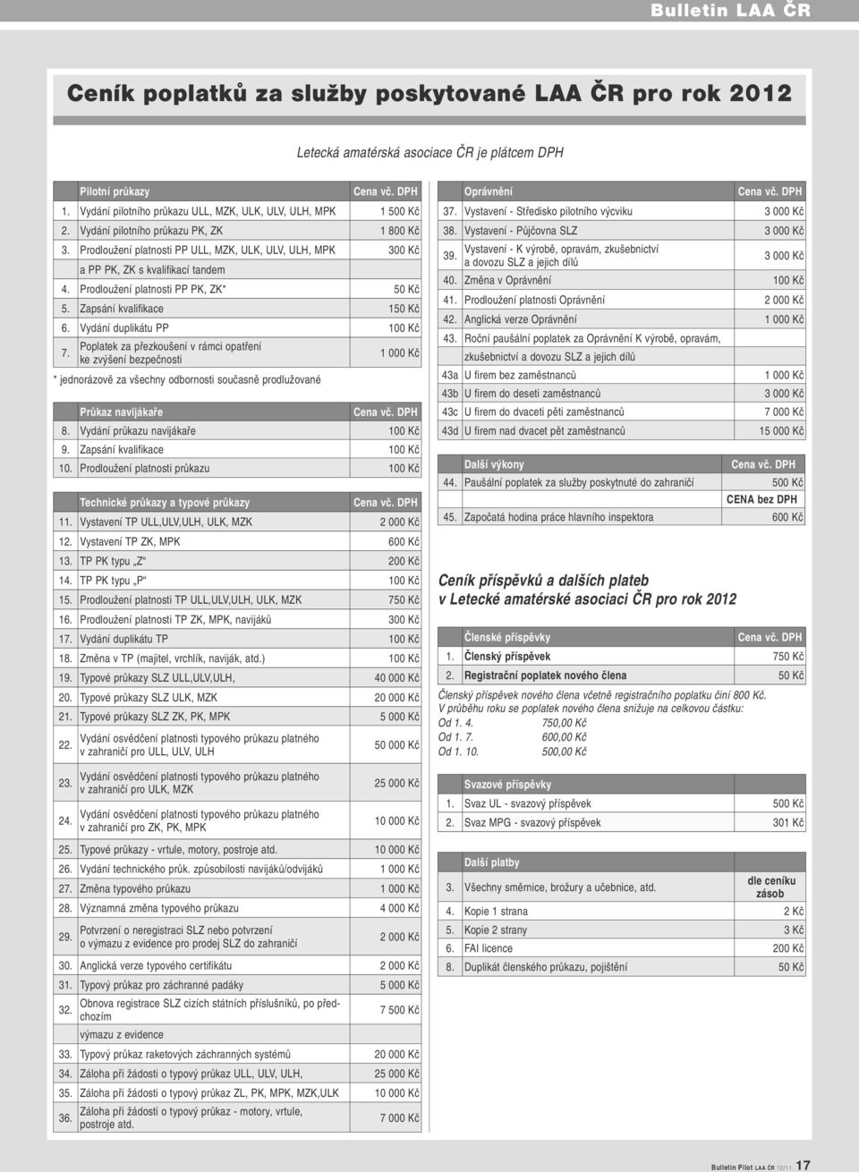 Zapsání kvalifikace 150 Kč 6. Vydání duplikátu PP 100 Kč 7.