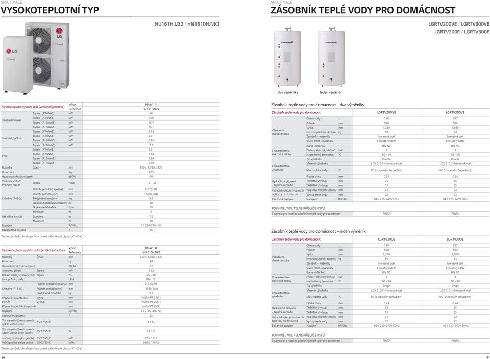 U32 Topení (7/W65) kw 16 Jmenovitý výkon Topení (2/W65) kw 14.6 Topení (-2/W65) kw 15.7 Topení (-7/W65) kw 15.1 Topení (7/W65) kw 6.13 Jmenovitý příkon Topení (2/W65) kw 6.81 Topení (-2/W65) kw 6.