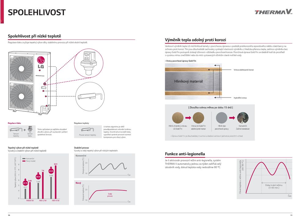 Tím jsou dlouhodobě zachovány vynikající vlastnosti výměníku z hlediska přenosu tepla, zatímco výměníku bez úpravy Gold Fin postupně ztrácejí účinnost v důsledku povrchové koroze.